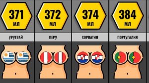 Размер Груди У Женщин В Разных Странах