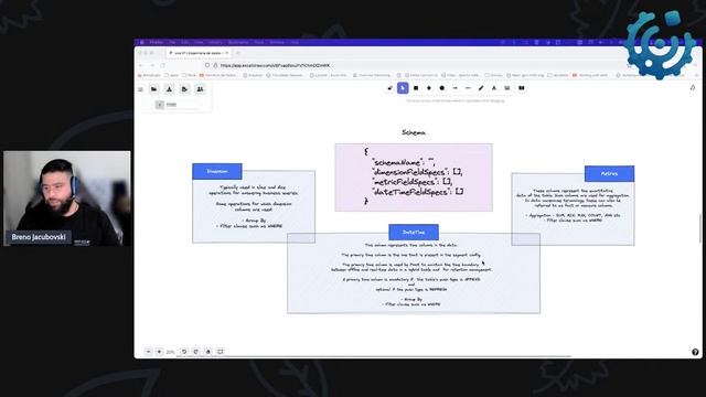 Primeiros Passos com Apache Pinot | Live #01 смотреть онлайн