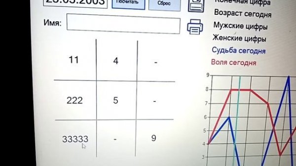 Выбор профессии, работы по дате рождения. Нумерология.