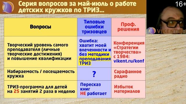 ПЕДАГОГИЧЕСКИЕ ТЕХНОЛОГИИ ТВОРЧЕСТВА: ТРИЗ-кружки и уроки ? смотреть онлайн