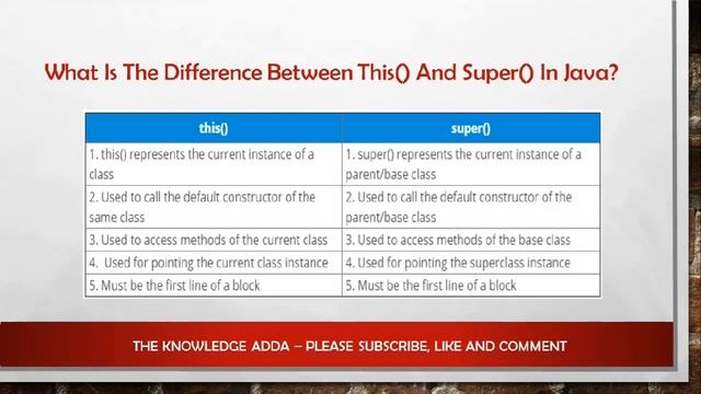 Java Interview Questions with Answers смотреть онлайн