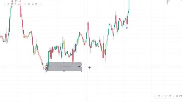 Секрет успешных ордер блоков: Тренд, имбаланс, снятие ликвидности! Обучение Смартмани с нуля.