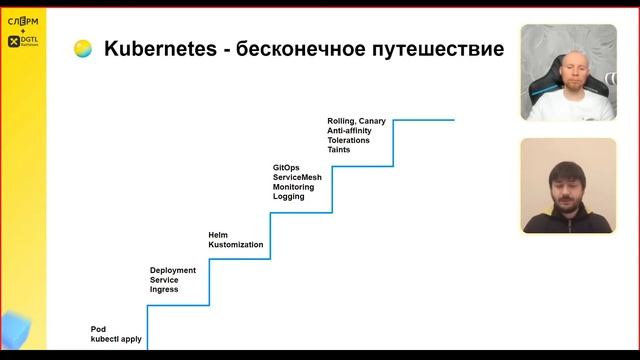 Введение в Kubernetes. Курс «Разработчик, или от Мидла до Сеньора» смотреть онлайн