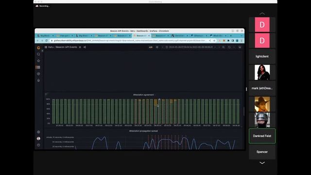 Consensus Layer Meeting 110 [2023-06-01] смотреть онлайн