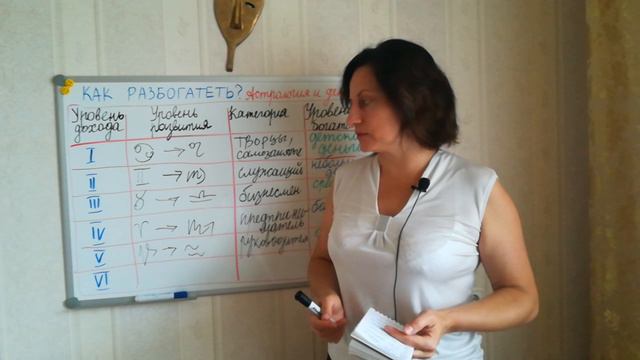 Астрология и деньги. Путь к богатству смотреть онлайн