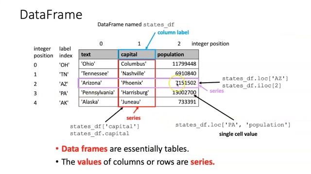 009ab pandas DataFrame structure смотреть онлайн