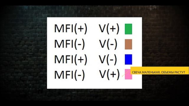 Технический Анализ Урок 2 | Нелинейные Методы |?| Лучшая Стратегия смотреть онлайн