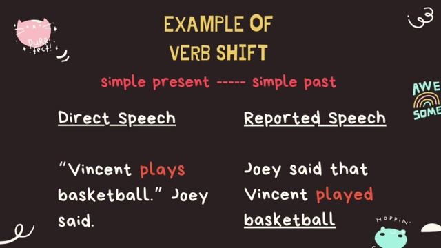 Direct and Indirect Speech - MELC Based смотреть онлайн