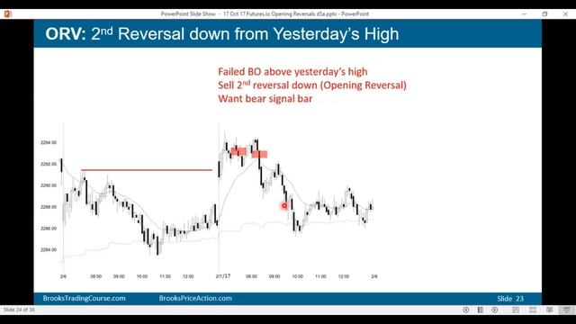 Brooks Price Action: Trading Opening Breakouts & Reversals