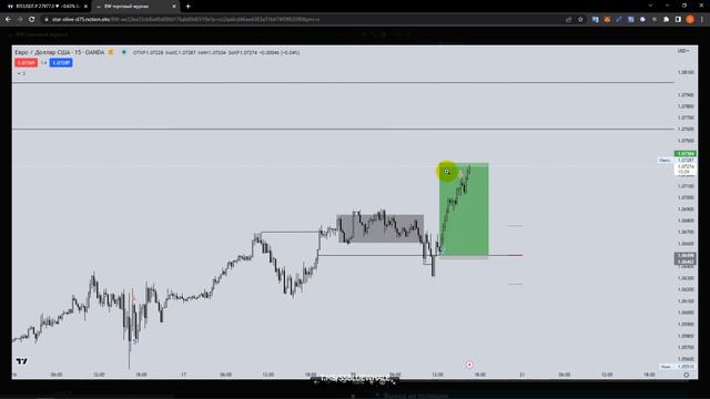 СДЕЛКИ ЗАКРЫТОГО КАНАЛА | ВСЕ СДЕЛКИ ЗА МАРТ | РАЗБОР СДЕЛОК | PA + SMC смотреть онлайн