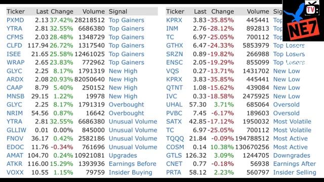 11/21/22 Ne7tv STOCK INFO - market news- TLSA - AAPL смотреть онлайн