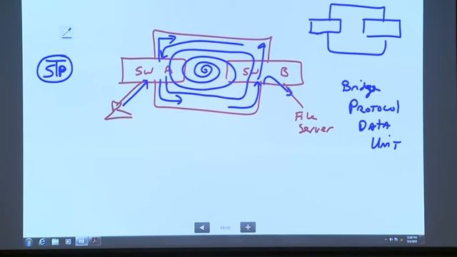 CompTIA Security+ Class #2, Day 2, Part 4 (2019) ?? смотреть онлайн