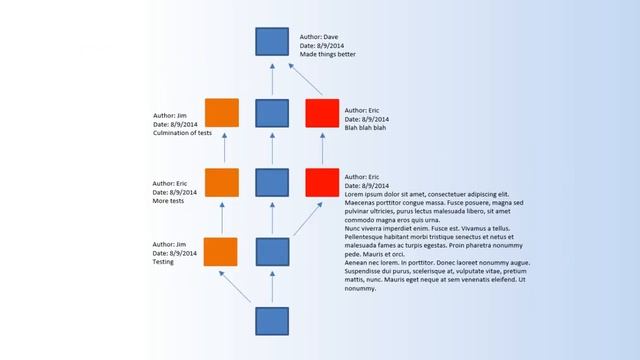 About Git смотреть онлайн
