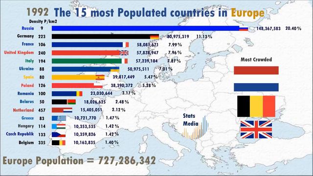 Top 10 Country Population Ranking History (1950-2019) | Europe смотреть онлайн