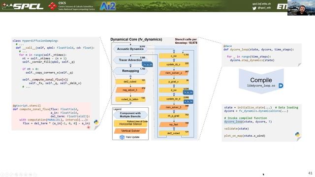 Productive Performance Engineering for Weather and Climate Modeling with Python смотреть онлайн