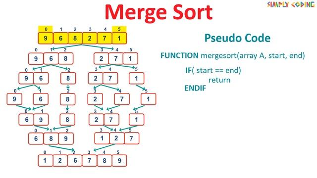 Merge Sort Animation | Algorithm | Code смотреть онлайн