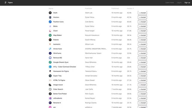 Why you should consider using Figma for Product Design #DesignTips смотреть онлайн