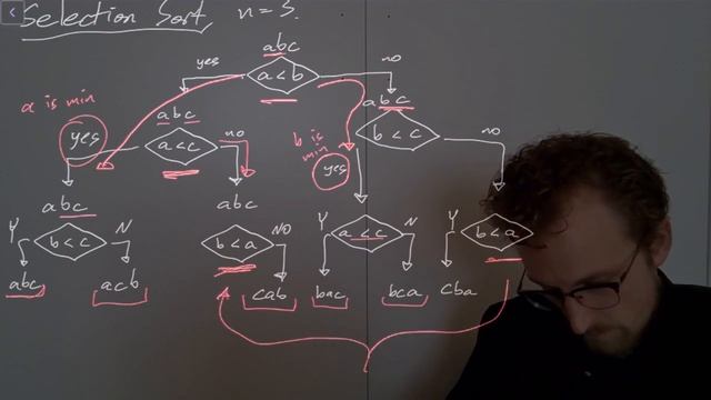 CS 5720 L21 03 Decision Tree смотреть онлайн