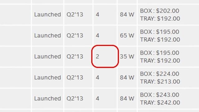 What is a Core i3, Core i5, or Core i7 as Fast As Possible смотреть онлайн