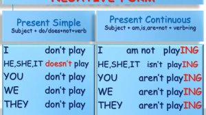 Урок англійської мови для 5 класу за темою: "Present Simple vs Present Continuous"