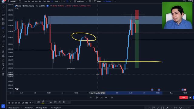 The Strategy I Wish I Knew As a Beginner смотреть онлайн