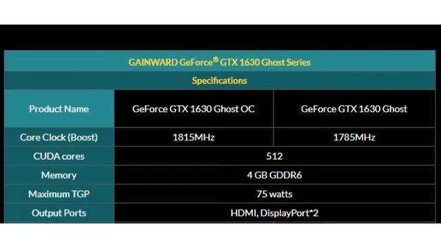 Gainward Announces GeForce GTX 1630 Ghost смотреть онлайн