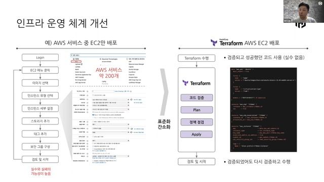 HashiCorp를 소개합니다 (Terraform, Vault, Consul, Nomad) смотреть онлайн