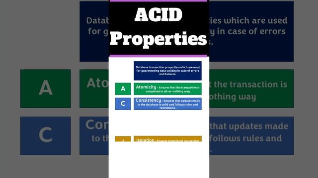What are Database ACID properties? #databases #technology #postgres смотреть онлайн