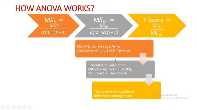 One Way ANOVA using Python for data science смотреть онлайн