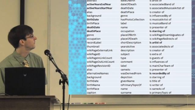 Dictionaries as Datapoints: Transforming Lexical Databases into an Interoperable Format. смотреть онлайн