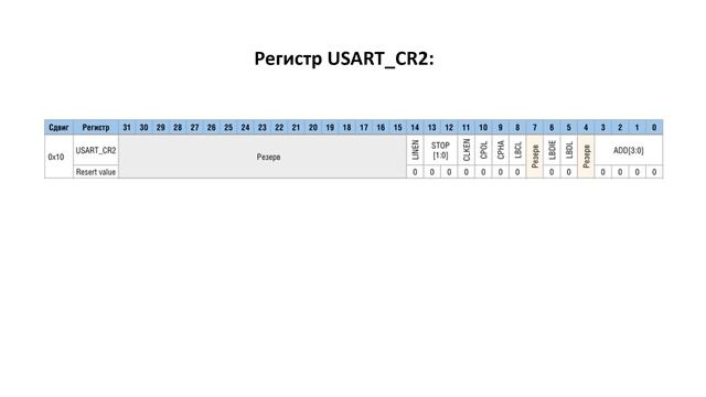 STM32. Урок 13. USART. STM32F103  CMSIS. Часть 3