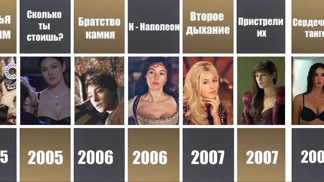 ВСЕ ФИЛЬМЫ С МОНИКОЙ БЕЛЛУЧЧИ