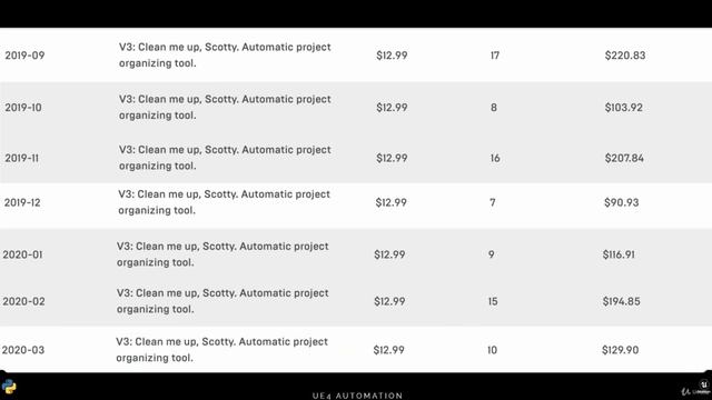 Unreal Engine Automation - Why Automation Matters смотреть онлайн