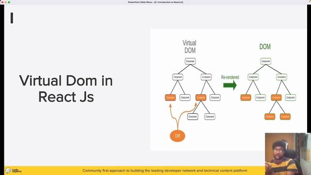 8 Understanding the Virtual DOM: Exploring the Key Concepts of this Critical React JS Feature смотреть онлайн