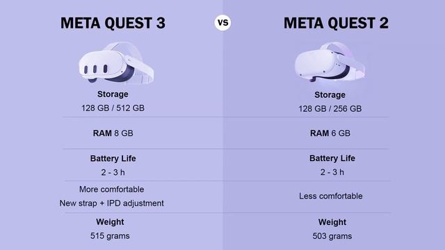 Quest 3 Vs Quest 2: Detailed Comparison
