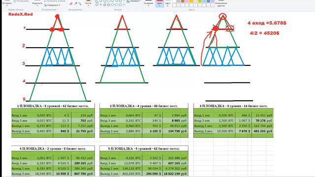 RedeX два миллиона рублей к Новому году!!! смотреть онлайн