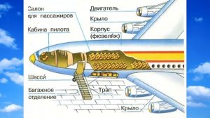 Окружающий мир 1 класс ч.2, тема урока "Зачем строят самолёты?", с.66-67, Школа России
