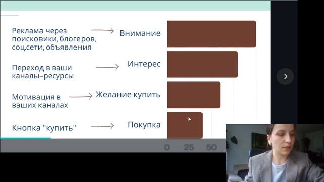 Воронка продаж для конного клуба, тренера, эксперта. смотреть онлайн