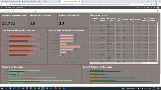 Predicting the credit worthiness of a loan applicant - AI Automation (2/4) смотреть онлайн