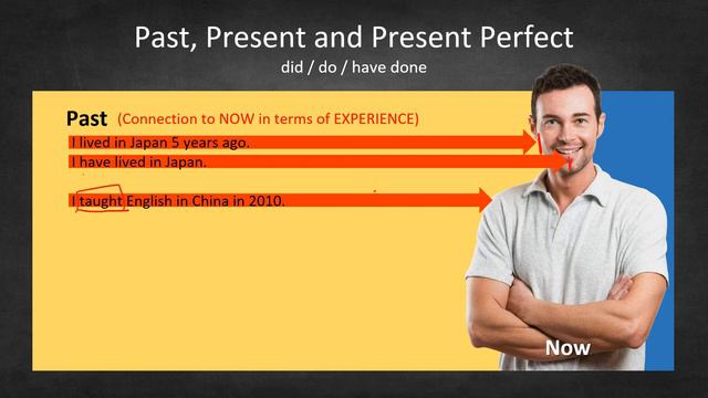 Present and Present Perfect Understanding смотреть онлайн