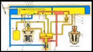Работа крана машиниста 394(395) при V, VA и VI положениях