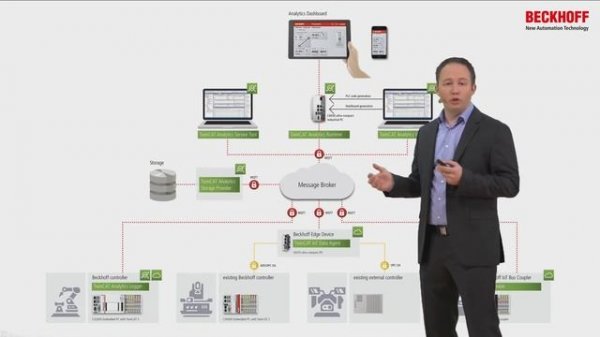 EN | TwinCAT Analytics: from data acquisition to one-click dashboard