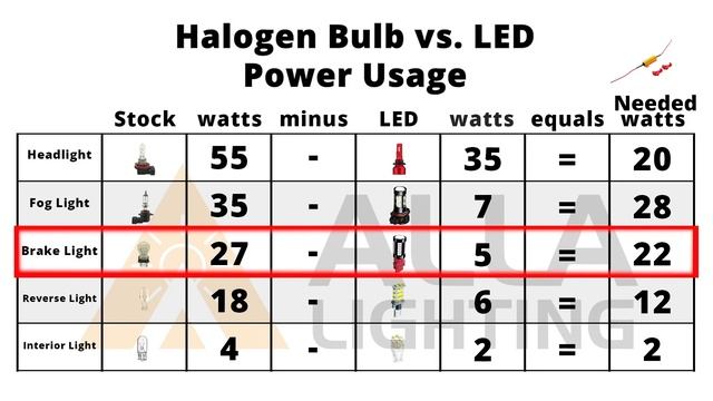 Why LED Lights Bulb NOT Working? | How to Fix LED Flickering/Blinking? смотреть онлайн