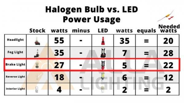 Why LED Lights Bulb NOT Working? | How to Fix LED Flickering/Blinking?