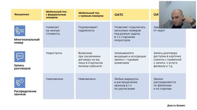 Инструменты для автоматизации бьюти-бизнеса. Говорим про телефонию и CRM YClients. смотреть онлайн