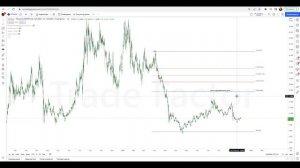 Сетка Фибоначчи | OTE | Как пользоваться сеткой Фибоначчи? | Коррекция по Fibo