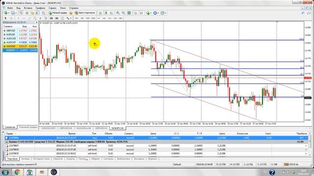 1.5. MetaTrader 4 инструкция