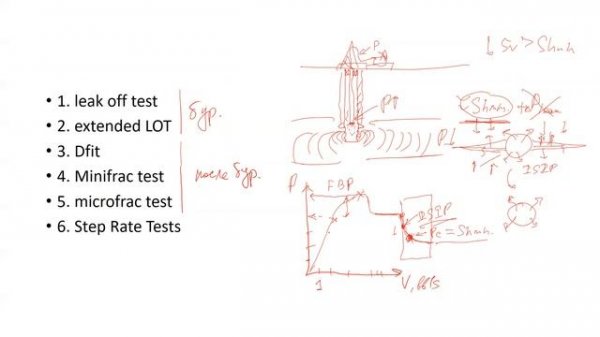 Что такое Leak Off Test (LOT), XLOT, Minifrac Test, Microfrac Test, Step Rate Test