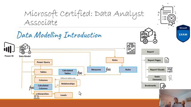 Data Model Components Power BI смотреть онлайн