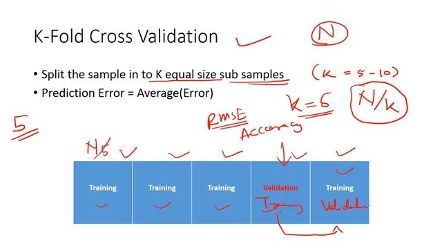 Four Types Of Cross Validation| K-Fold | Leave One Out |Bootstrap | Hold Out смотреть онлайн